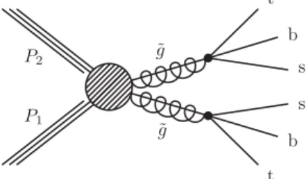 FIG. 1. Diagram for pair production of gluinos that decay to tbs.