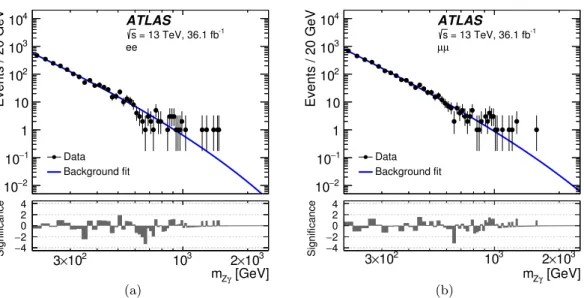 Figure 6. The invariant Zγ mass (m Zγ ) distributions of events satisfying the high-mass selection in