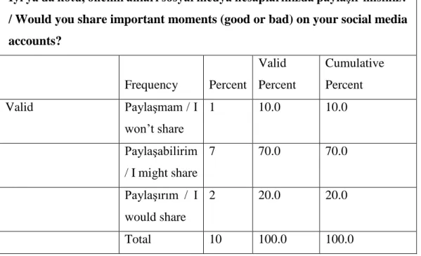 Table 11: Social Media – Important Moments 