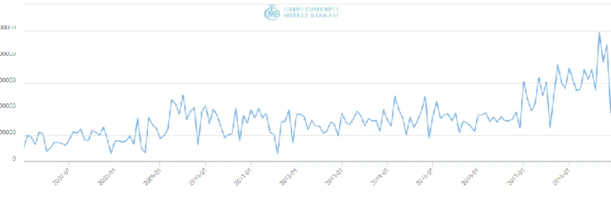 Figure 2.2.Total Trading Volume ( Thousand) 