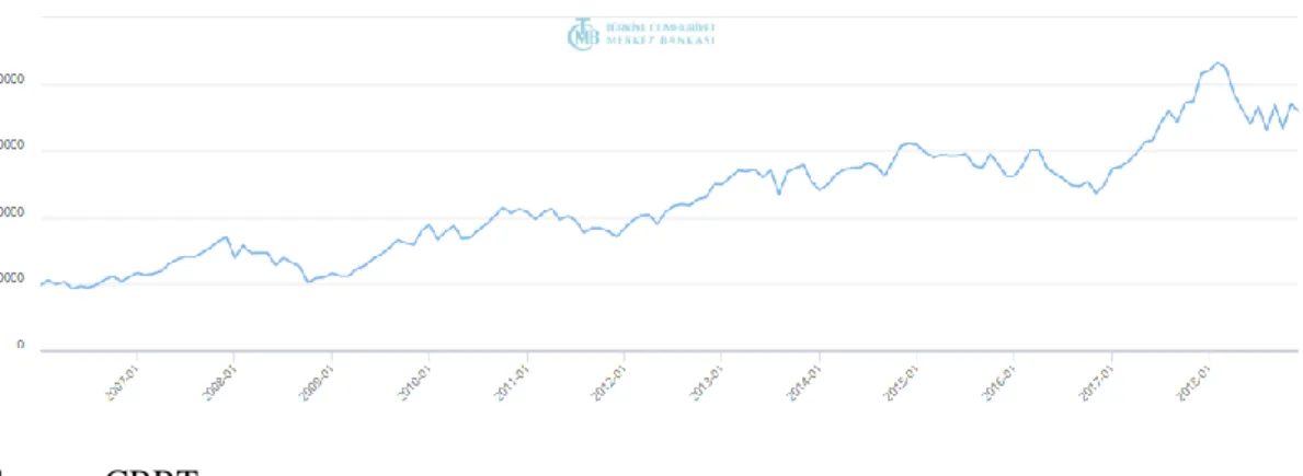 Figure 4.2. XUHIZ Closing Price from 2006 to 2018 