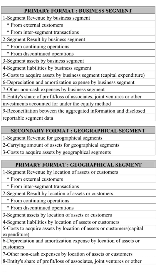 Table 1: Summary of Disclosures  