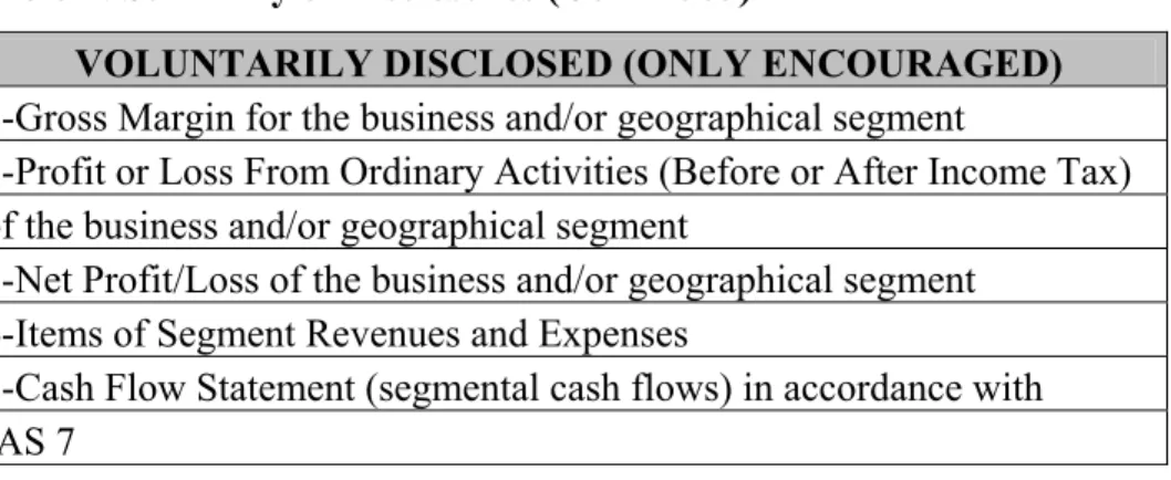 Table 1: Summary of Disclosures (Continued) 