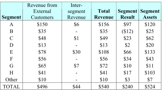 Table 2: Segments of the Example Firm 