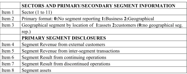 Table 7: Items of the Evaluation Form  