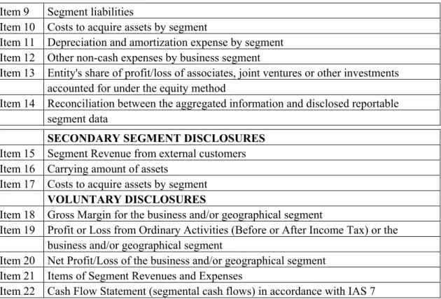 Table 8: Frequencies of the items for ISE and LSE  