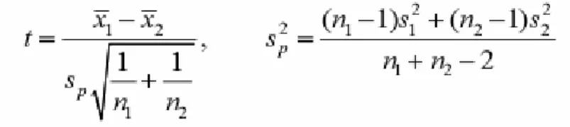 Table 10: One-sided t-tests for the Disclosed Items of ISE and LSE 