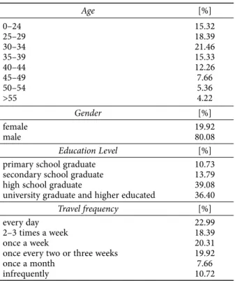 Table 3. Distribution of demographic data   of interviewed passengers Age [%] 0–24 25–29 30–34 35–39 40–44 45–49 50–54 &gt;55 15.3218.3921.4615.3312.267.665.36 4.22  Gender [%] female male 19.9280.08 Education Level [%]
