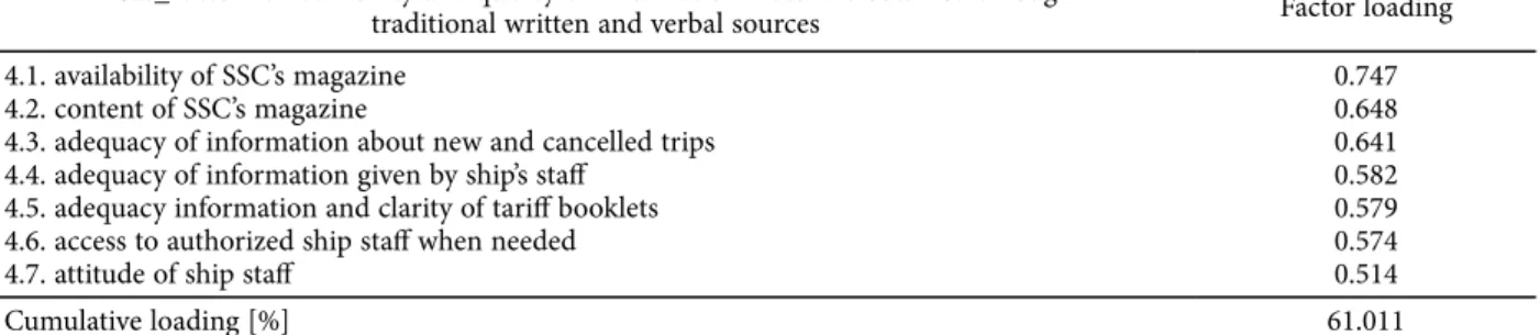Table 10 shows that all the factors were found to  differ significantly among the segments at the p < 0.05  significance level according to the results of ANOVA,  which was used to examine which factors differed  among the segments (Hair et al