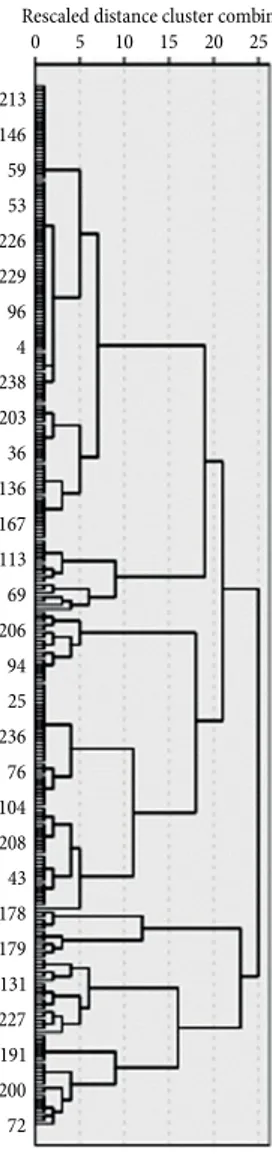 Table 10. Analysis of satisfaction factors among the segments