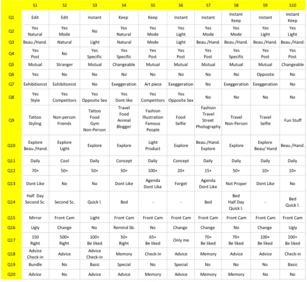 Table 2: Study 2 Comparison 