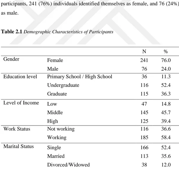 Table 2.1 Demographic Characteristics of Participants 