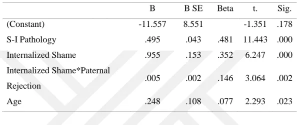 Table 3.4 Coefficients of the Significant Predictors of the Stepwise Regression Analysis  Predicting Self-Defeating Interpersonal Style