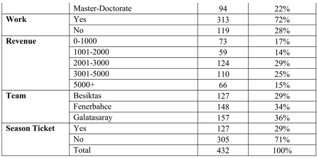 Table 3. Independent T-Test Results on Service Quality at Sporting Events (On the Basis of Gender)