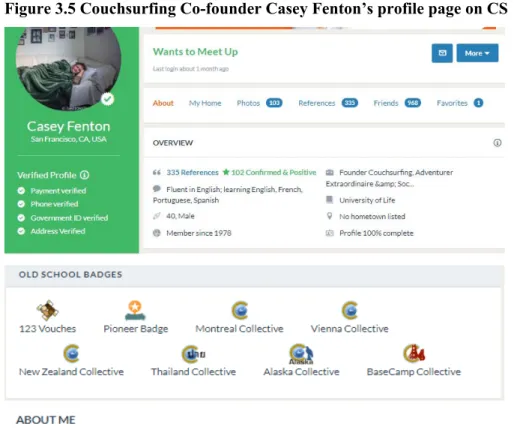 Figure 3.5 Couchsurfing Co-founder Casey Fenton’s profile page on CS  