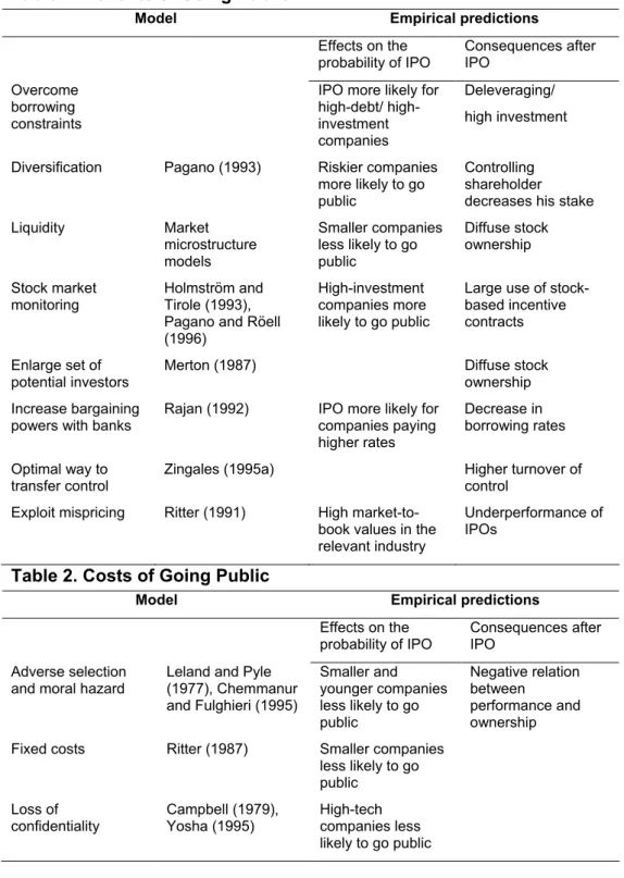 Table 1. Benefits of Going Public 