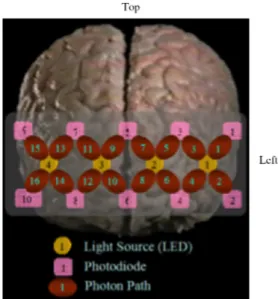 Fig. 1 Three different stimulus conditions in the Stroop task: neutral, congruent, and incongruent