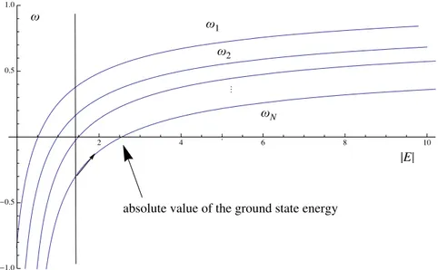 Fig. 2. Flow of the eigenvalues of Φ.