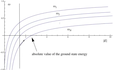Fig. 2. Flow of the eigenvalues of Φ.