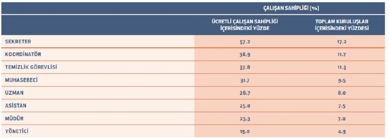 Tablo 2: Çalışanların pozisyonları 