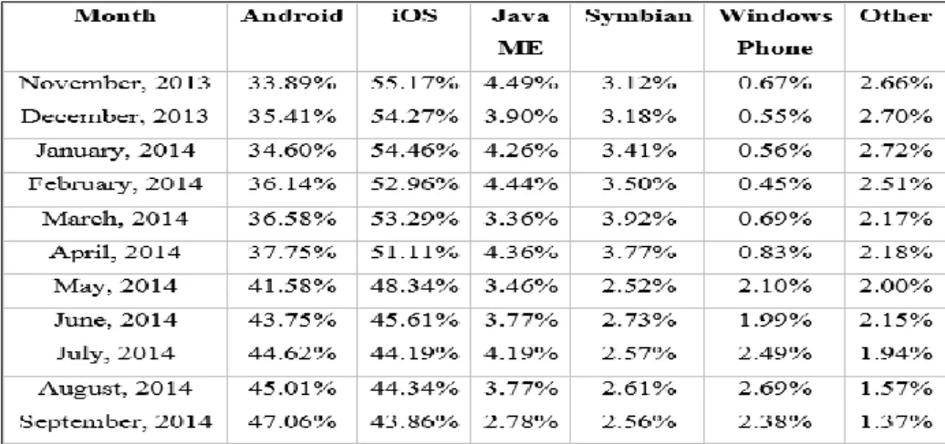 Table 2 - Mobile/Tablet top operating system share trend 9
