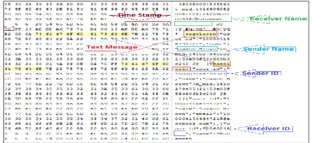 Figure 13 - Sample deleted Facebook message with metadata information retrieved from orca2.db file 