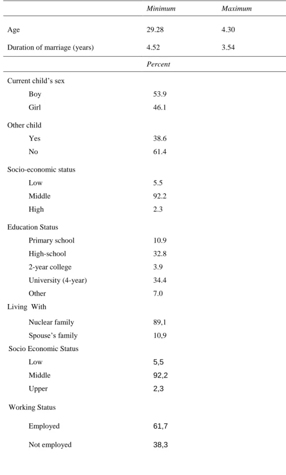 Table 2. Demographic characteristics of the original sample (N= 128) 