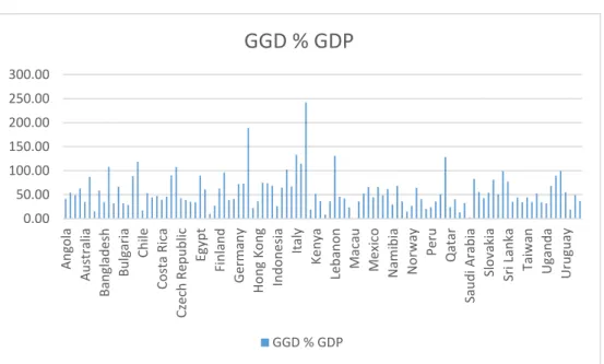 Figure 1: Government Gross Debt to Gross Domestic Product 