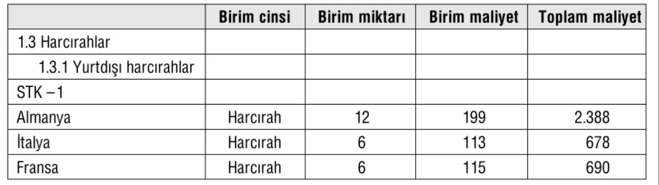 Tablo I.8: Örnek yurtd›ﬂ› harc›rah kalemleri