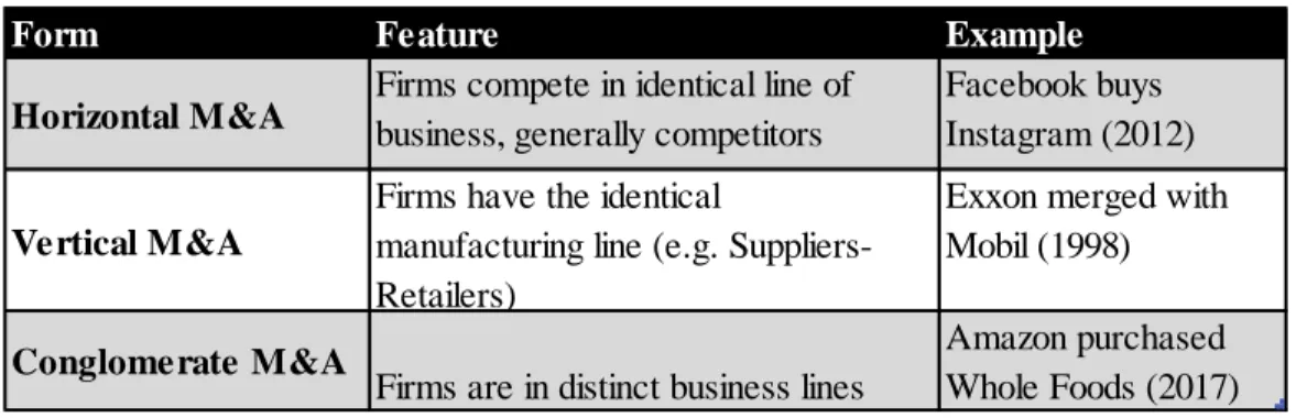 Table 1.1. Structural Forms of Mergers and Acquisitions 
