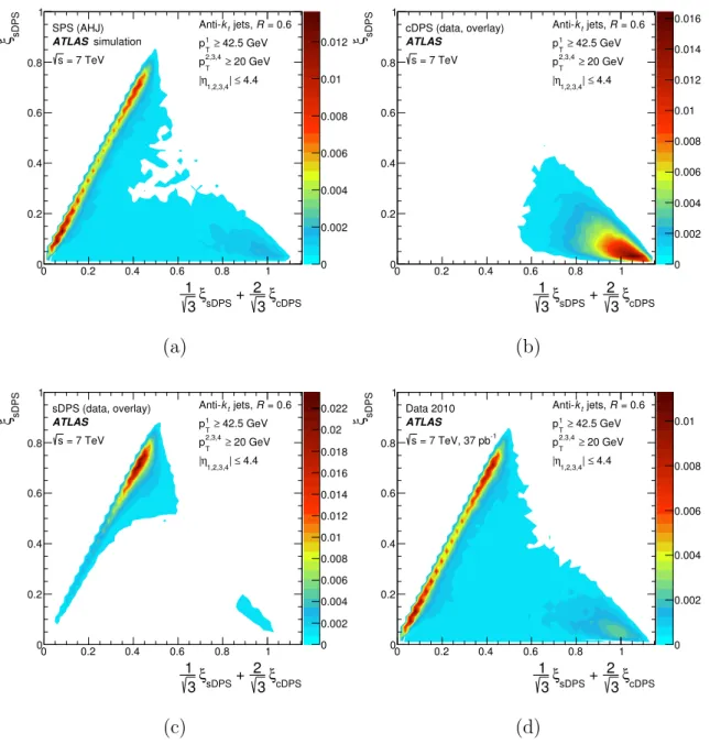 Figure 4. Normalized distributions of the NN outputs, mapped to a ternary plot as described in the text, in the (a) SPS, (b) cDPS, (c) sDPS test samples and (d) in the data.