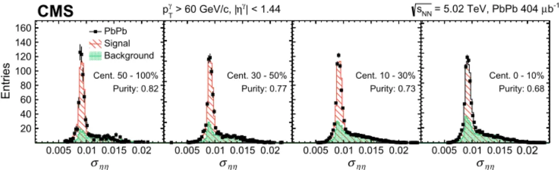 Fig. 1. The centrality dependence of the shower shape variable σ ηη for photons with p T γ > 60 GeV / c