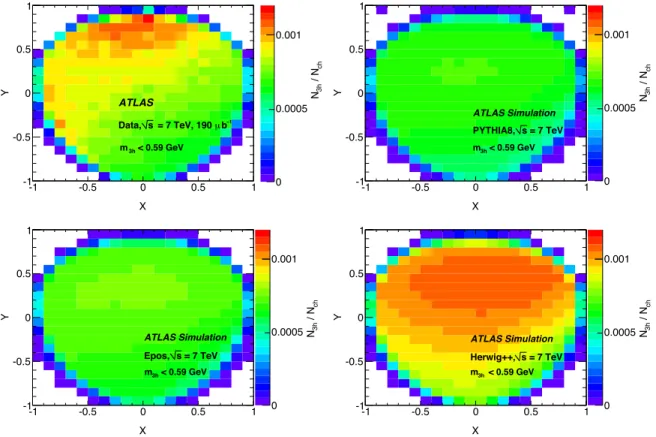 FIG. 9. The Dalitz plot, Eq. (6) , filled with the three-body decay pattern of the three-hadron chain selection (m 3h < 0.59 GeV)