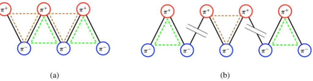 FIG. 2. A schematic view of a string fragmentation into (a) a long uninterrupted chain and (b) disconnected three-hadron chains