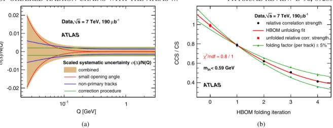 FIG. 4. (a) Components of the systematic uncertainty of ΔðQÞ related to the reconstruction of pairs of tracks normalized to the combined inclusive spectrum NðQÞ ¼ NðQÞ OS þ NðQÞ LS 