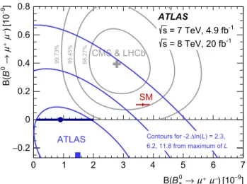 Fig. 9 Contours in the plane B (B 0