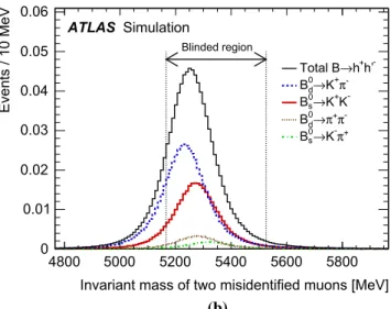 Fig. 1 a Dimuon invariant mass distribution for the partially recon-