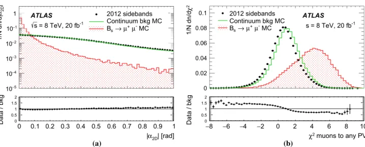 Figure 4 shows examples of the distributions of the dis- dis-criminating variables obtained from data and simulation