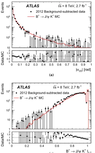 Fig. 4 Data and MC distributions in B + → J/ψ K + events for the discriminating variables: |α 2D | (a), χ 2 PV ,DV xy (b) and I 0 .7 (c)