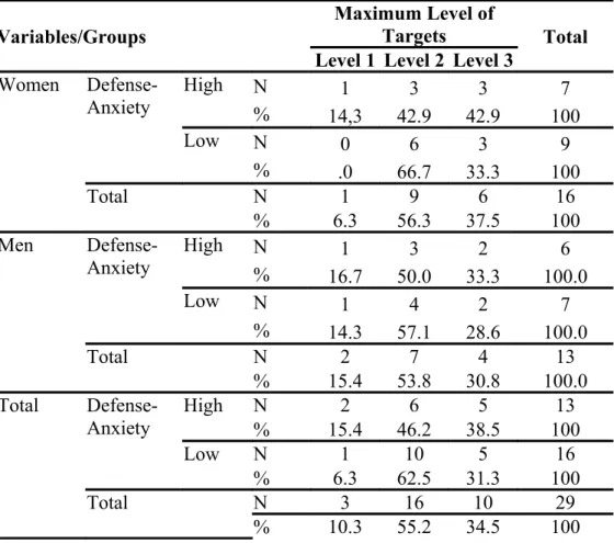 Table 12. Between-Subjects Effects for the Level Number of Targets.