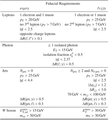 Table 3 Definition of the fiducial regions of the fully leptonic and semileptonic W V γ analyses