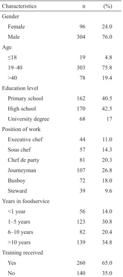 Table 3. Demographic characteristics of the participants