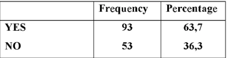 Table 1: To be subject to regulations stipulated by the Basel Principles in all  areas 