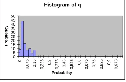 Table 1: Statistics of p and q