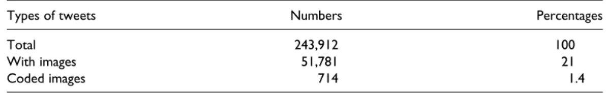 Table 1. Types of tweets collected.