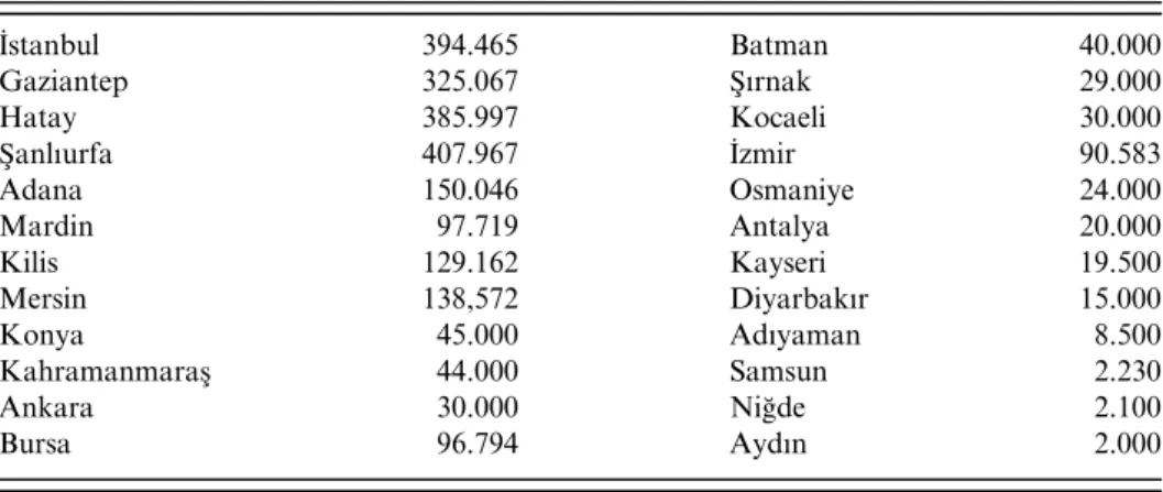 Table 1. Estimated number of Syrian refugees living in and outside ofﬁcial refugee camps (11 March 2016, Ministry of Interior)