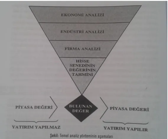 Şekil 1: Temel Analiz Aşamaları 