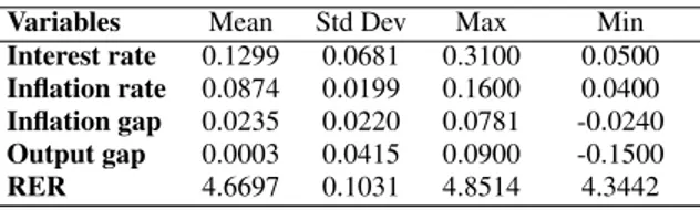 Table 1: Descriptive statistics