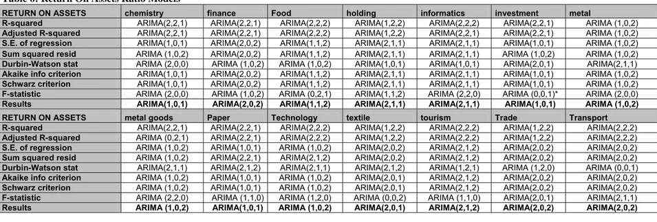 Table 5: Leverage Ratio Models  