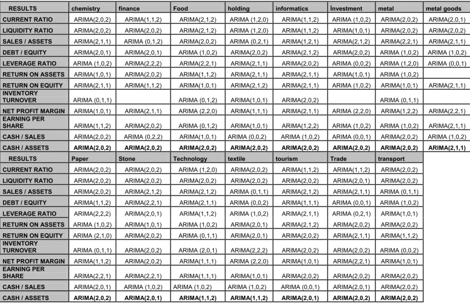 Table 13: Total Results Table 